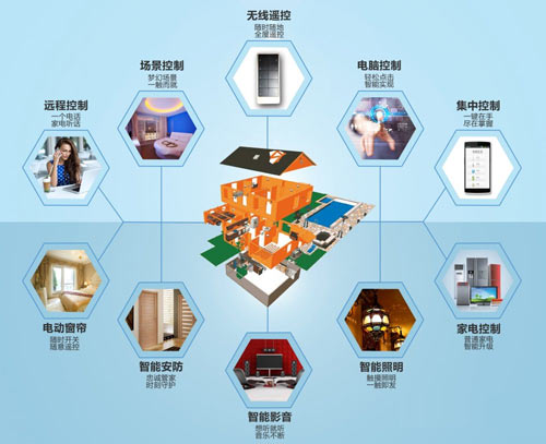 樓宇對(duì)講系統(tǒng)與智能家居融合