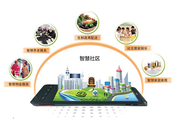 智慧城市智慧社區