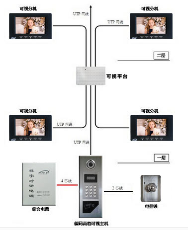 樓宇可視對講系統