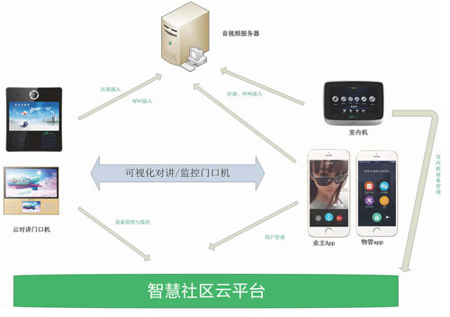 石家慶安居樂智慧社區(qū)